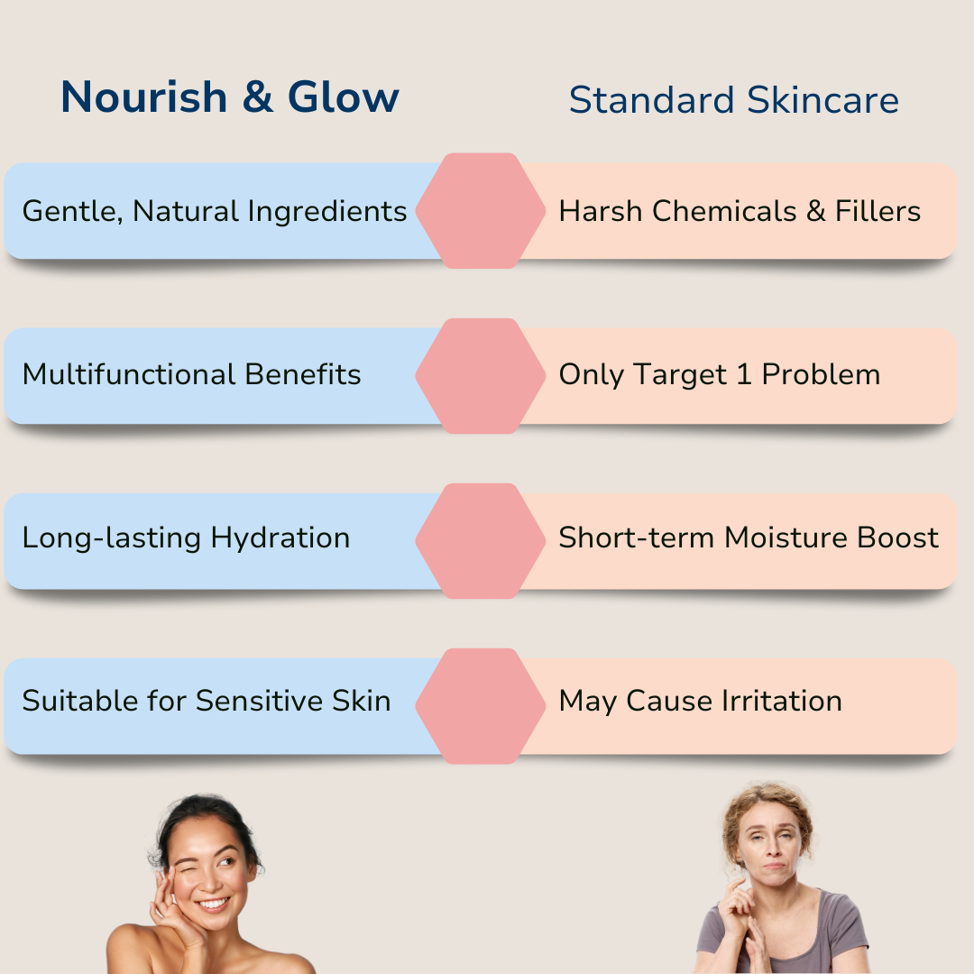 Nourish & Glow Gel